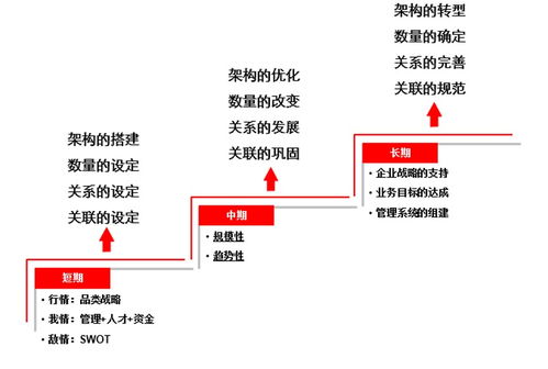 集團(tuán)品牌管理 活學(xué)活用品牌架構(gòu)，打造攝像及制作服務(wù)新紀(jì)元
